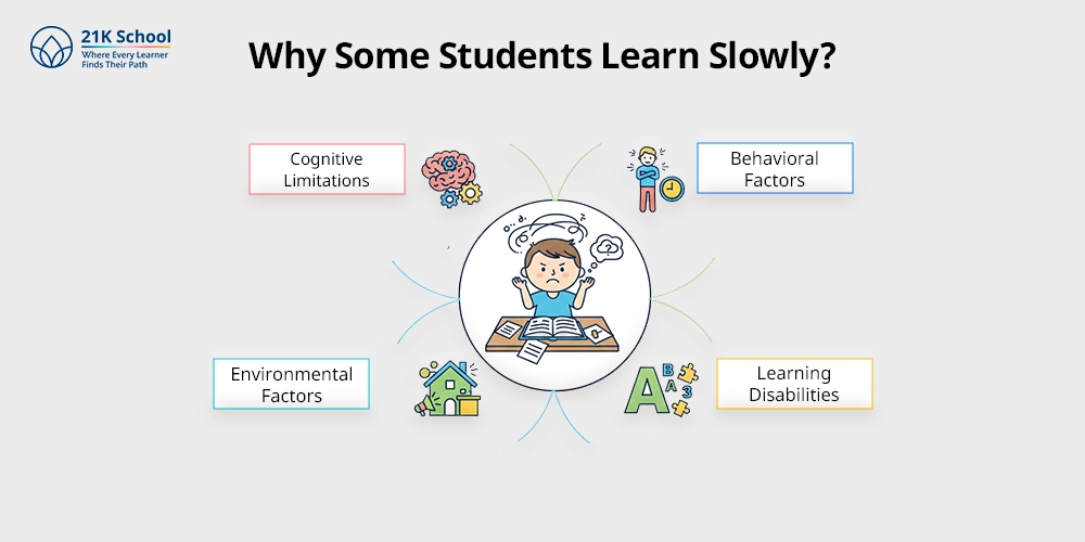 Why Some Students Learn Slowly?