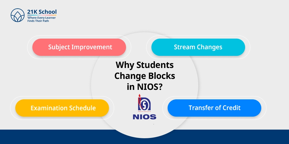 Why Students Change Blocks in NIOS?