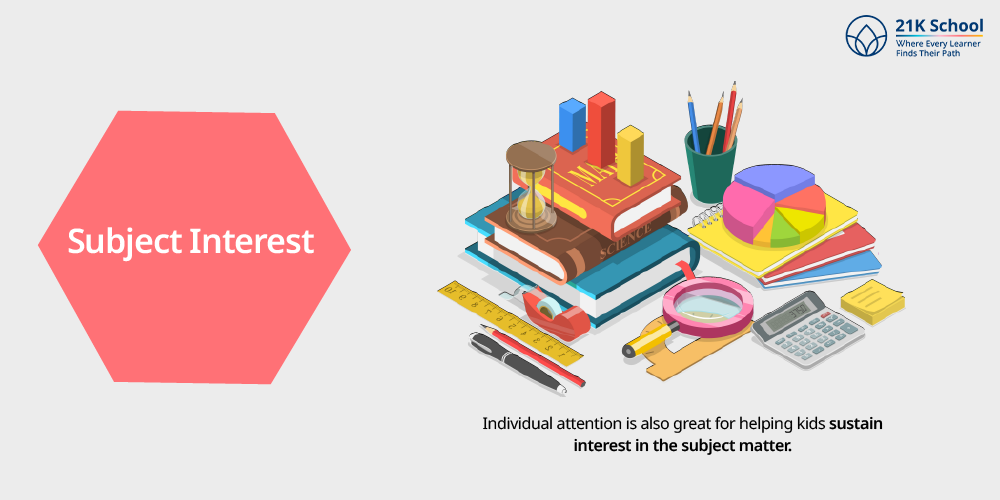 Subject Interest