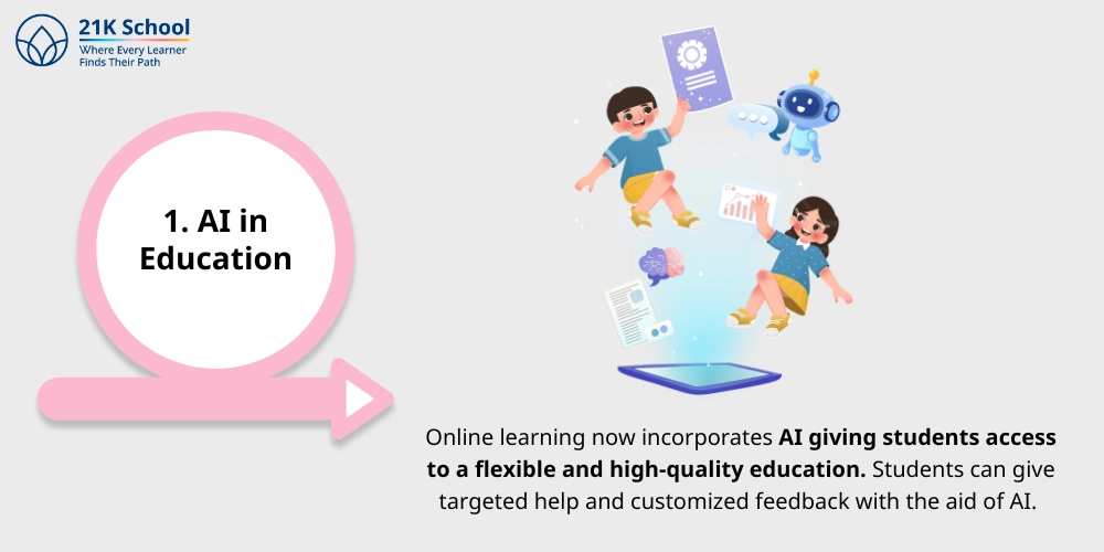 AI in Education