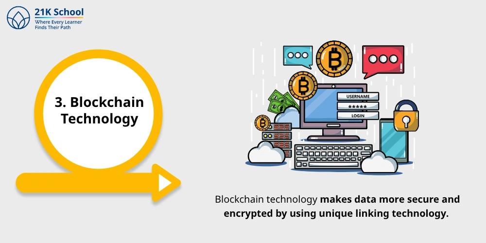 Blockchain Technology