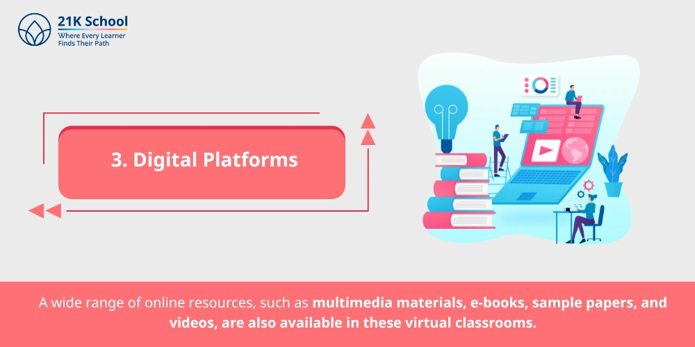 Digital Platforms