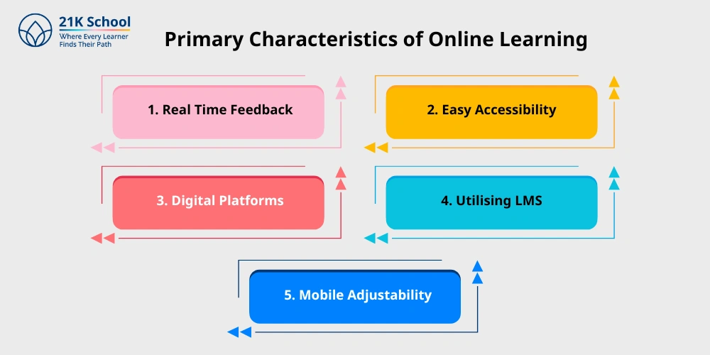 Primary Characteristics of Online Learning