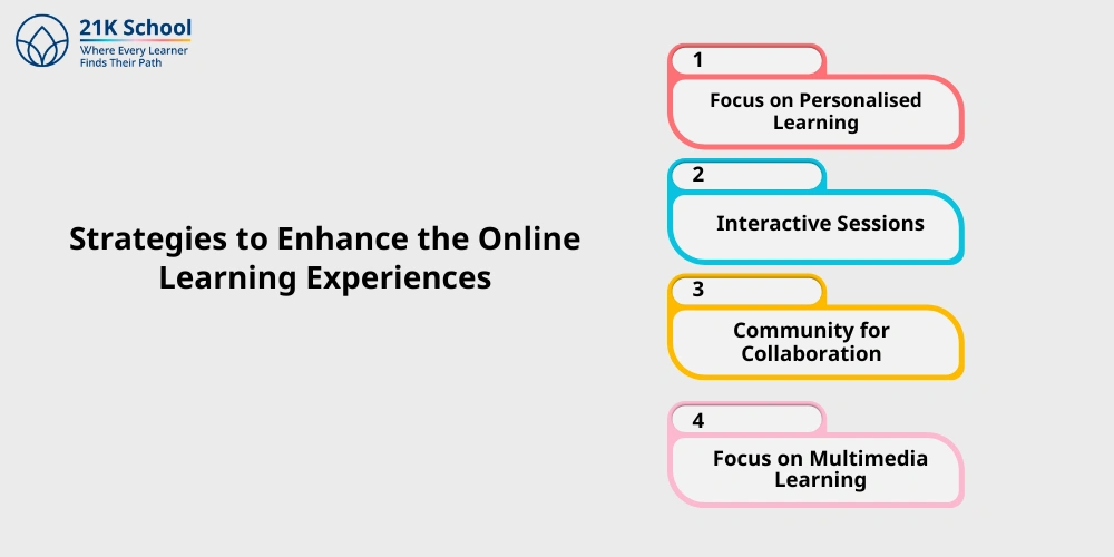 Strategies to Enhance the Online Learning Experiences