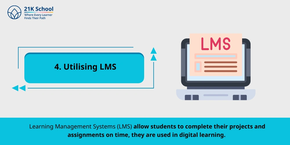 Utilising LMS