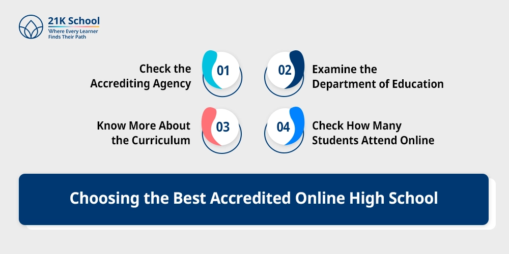 Choosing the Best Accredited Online High School
