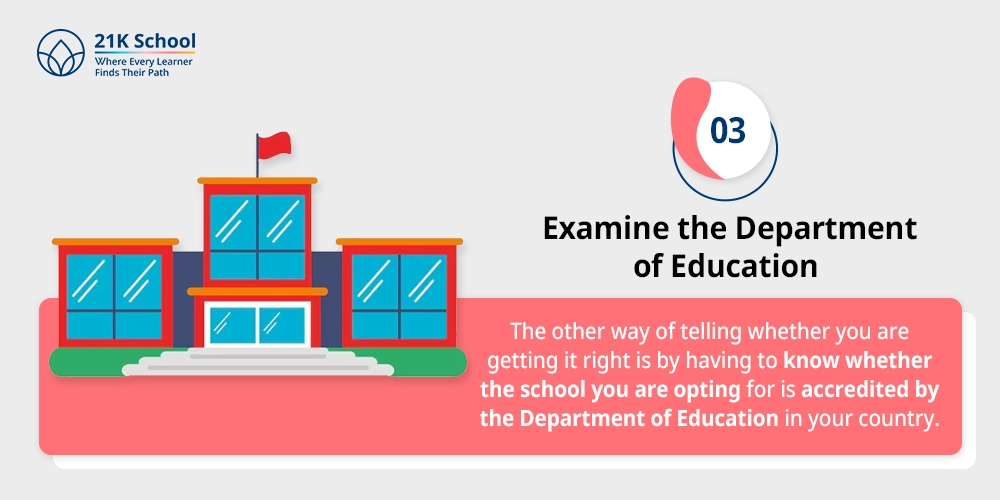 Examine the Department of Education