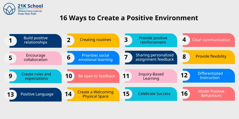 16 Ways to Create a Positive Environment