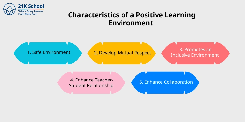 Characteristics of a Positive Learning Environment 