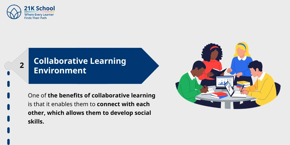 Collaborative Learning Environment 
