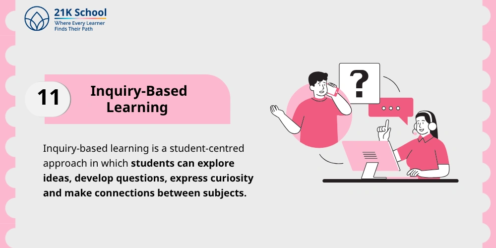 Inquiry-Based Learning