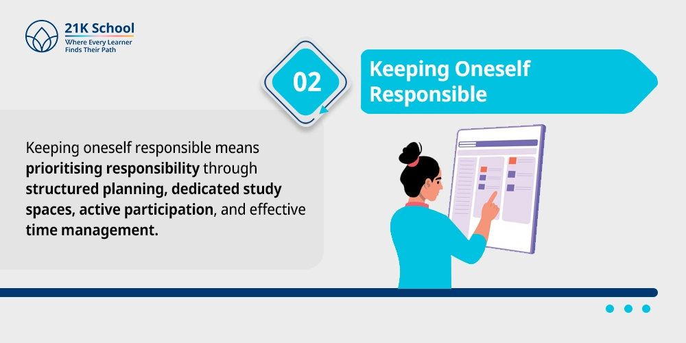 Keeping Oneself Responsible