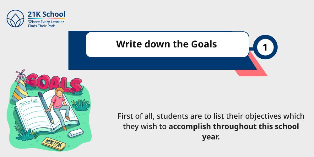 Write down the Goals