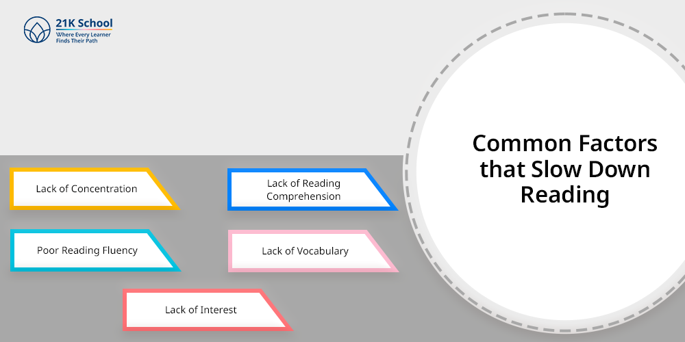 Common Factors that Slow Down Reading