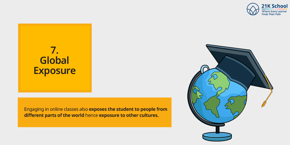 Global Exposure