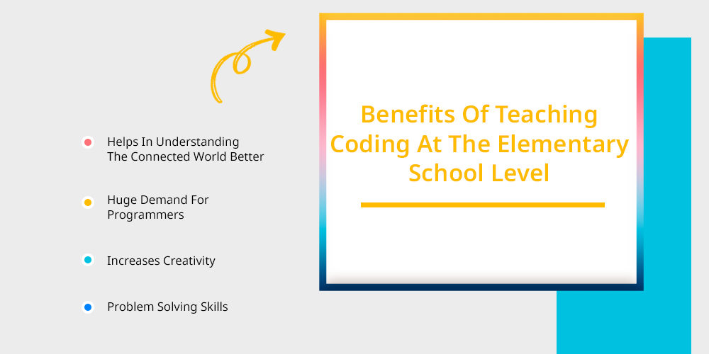 Benefits of Teaching Coding at Elementary School Level