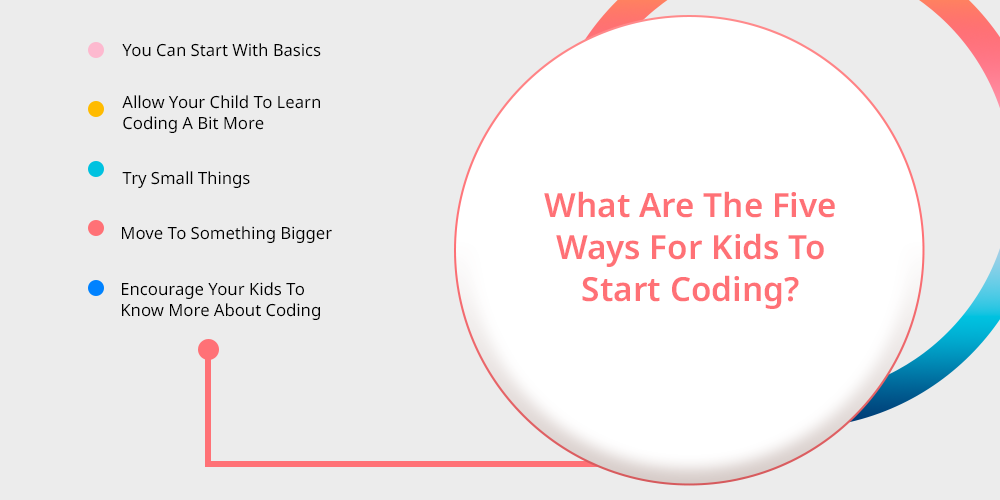What Are The Five Ways For Kids To Start Coding?
