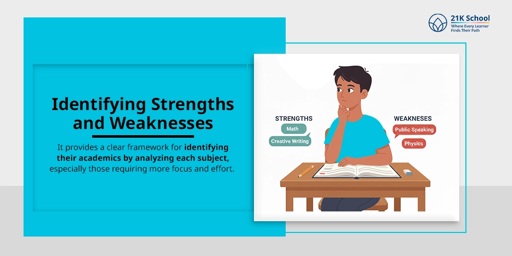 Identifying Strengths and Weaknesses