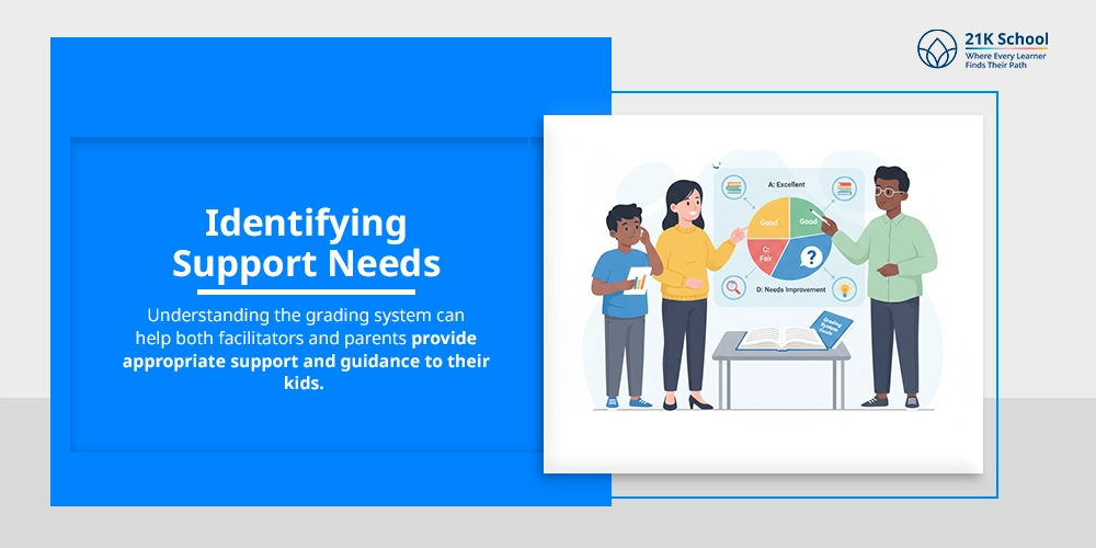 Identifying Support Needs