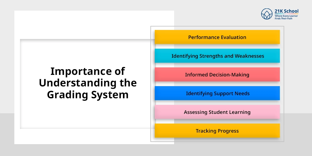 Importance of Understanding the Grading System