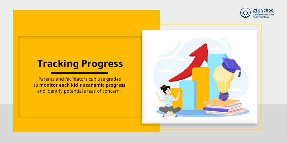 Tracking Progress