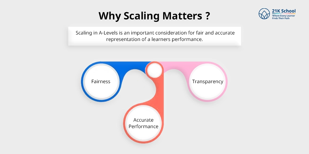 Why Scaling Matters ?