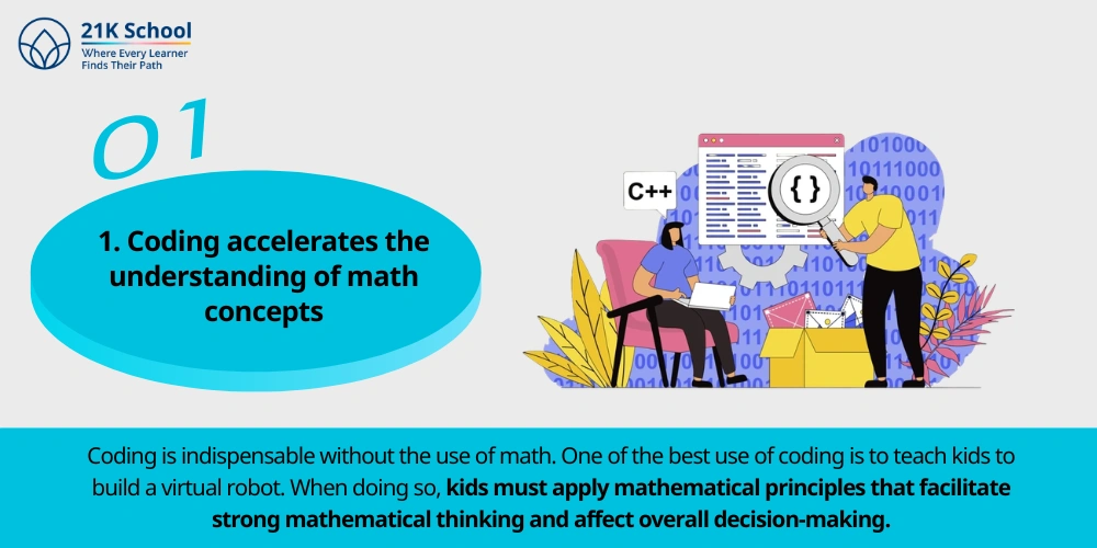 1.Coding accelerates the understanding of math concepts