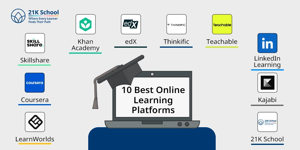 10 Best Online Learning Platforms