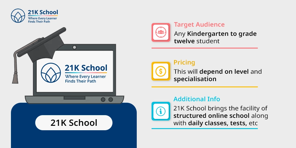 10. 21K School