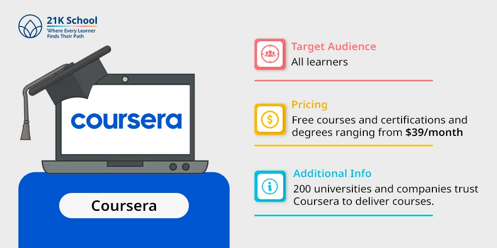 2. Coursera
