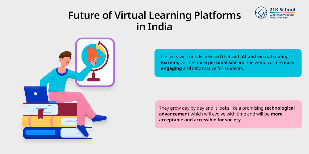 Future of Virtual Learning Platforms in India