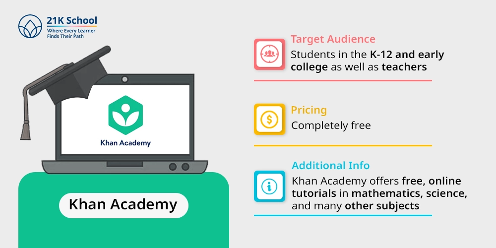 4. Khan Academy