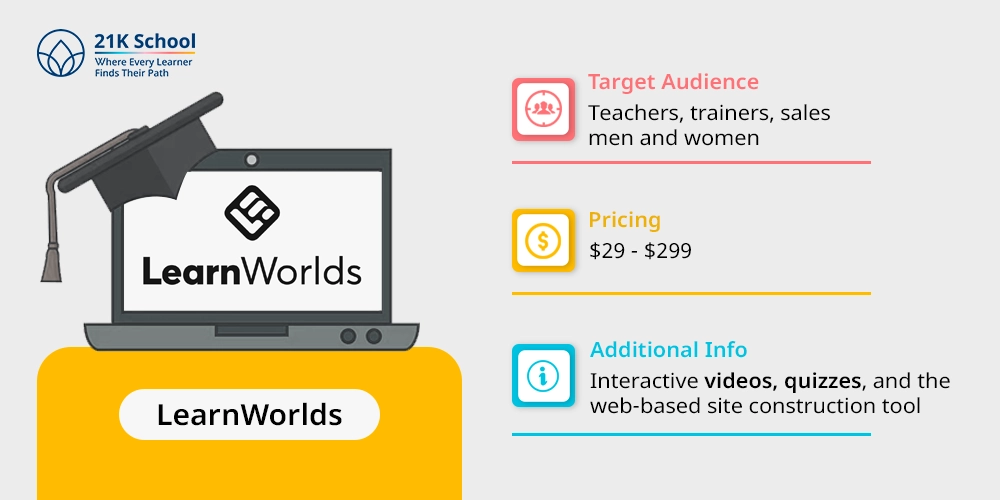 1. LearnWorlds