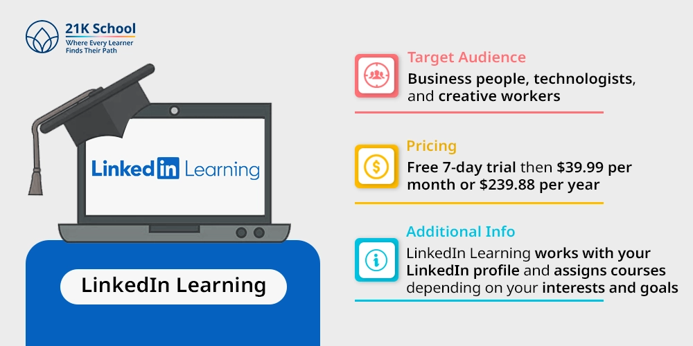 8. LinkedIn Learning