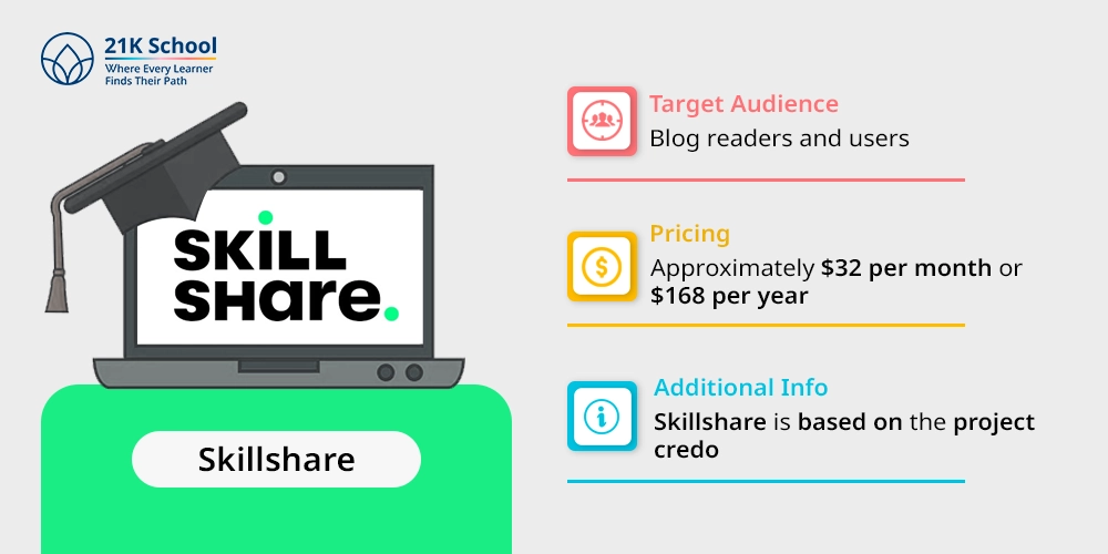 3. Skillshare