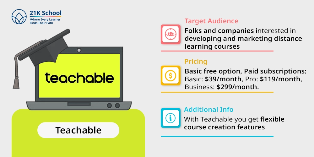 7. Teachable