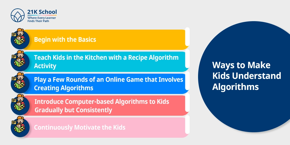 Ways to Make Kids Understand Algorithms