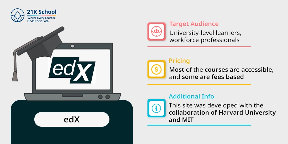 5. edX