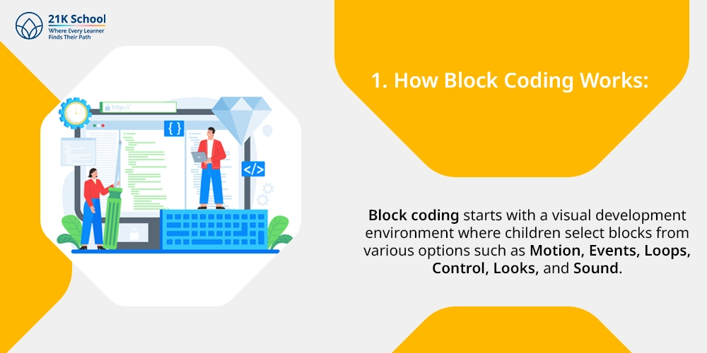 1. How Block Coding Works: