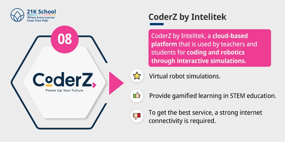 CoderZ by Intelitek