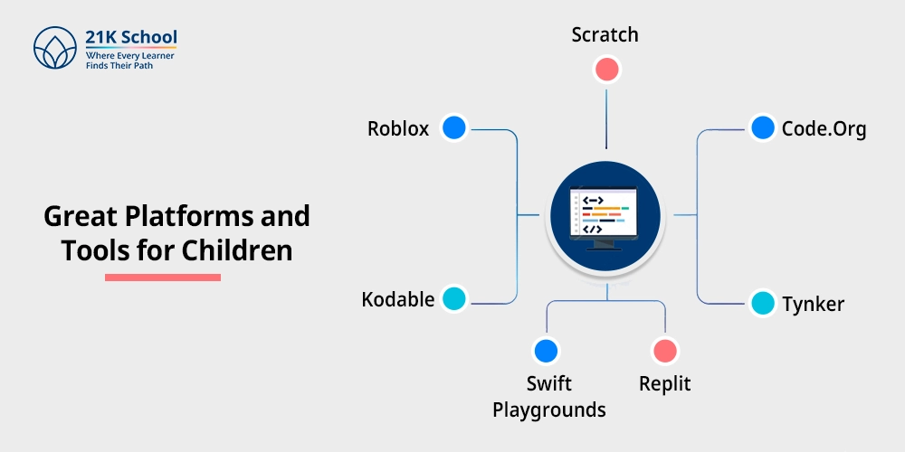 Great Platforms and Tools for Children