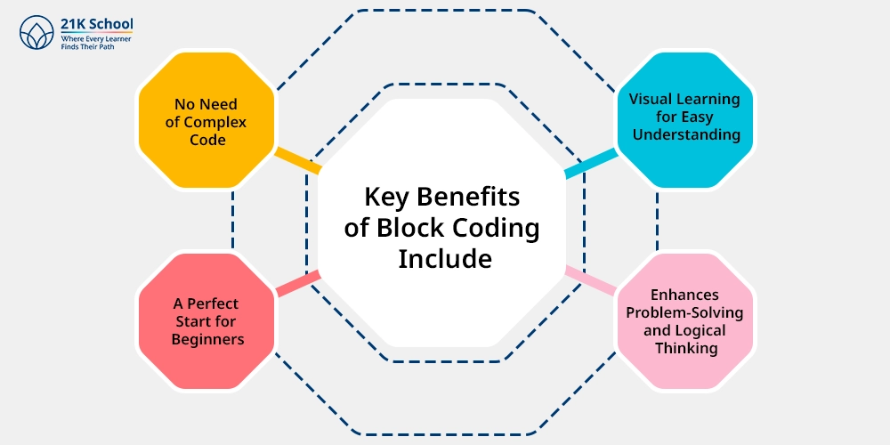 Key Benefits of Block Coding Include: