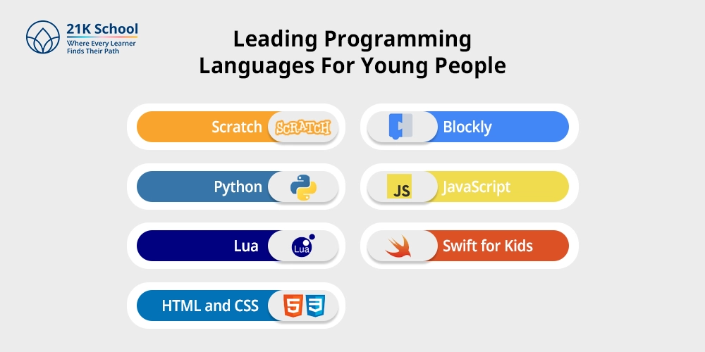 Leading Programming Languages For Young People