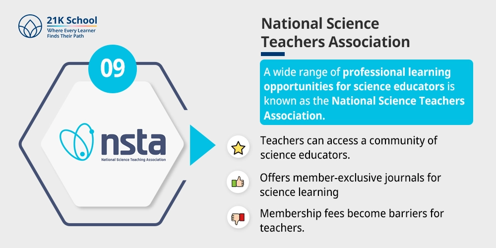 National Science Teachers Association