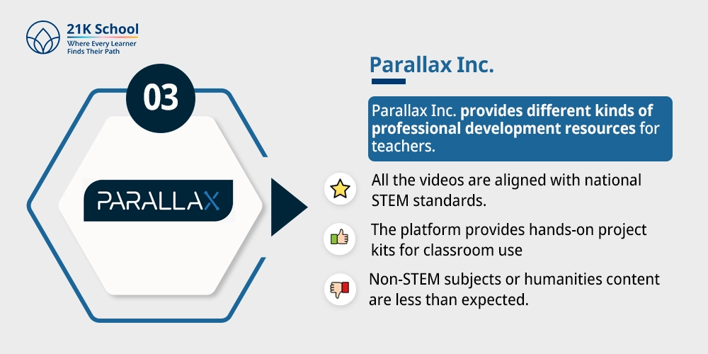 Parallax Inc