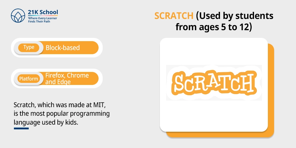 Scratch (Used by students from ages 5 to 12)