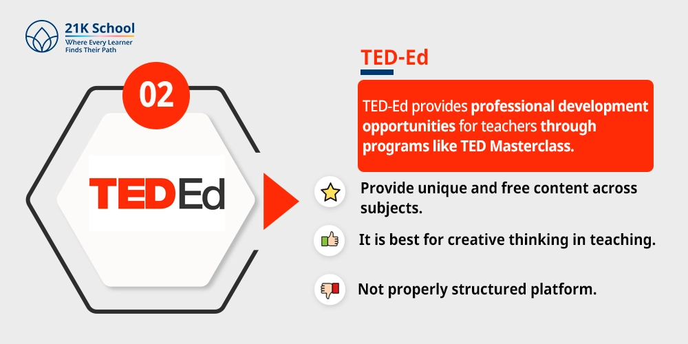 TED-Ed