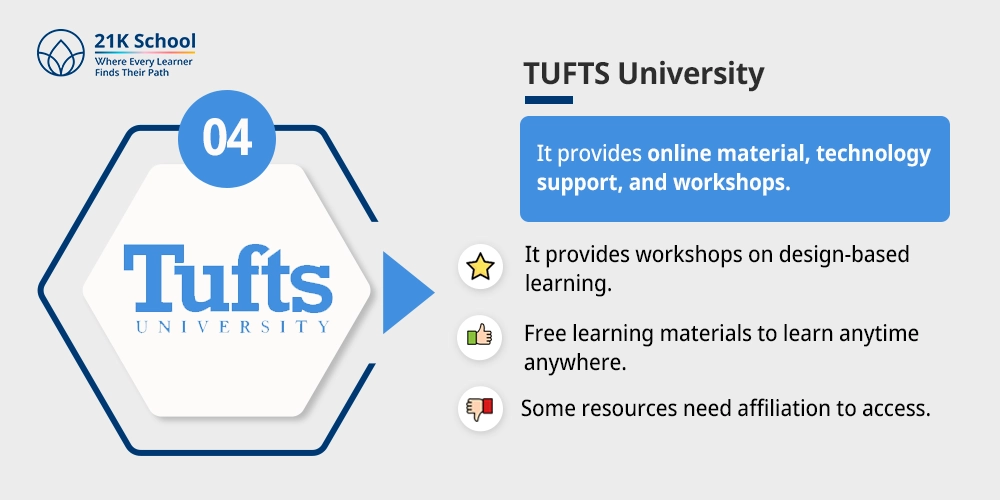 TUFTS University