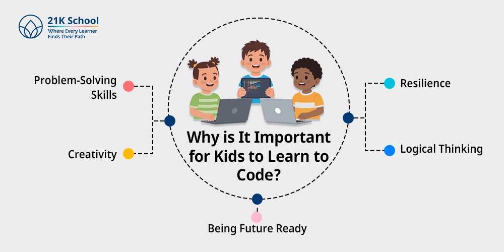 Why is It Important for Kids to Learn to Code?