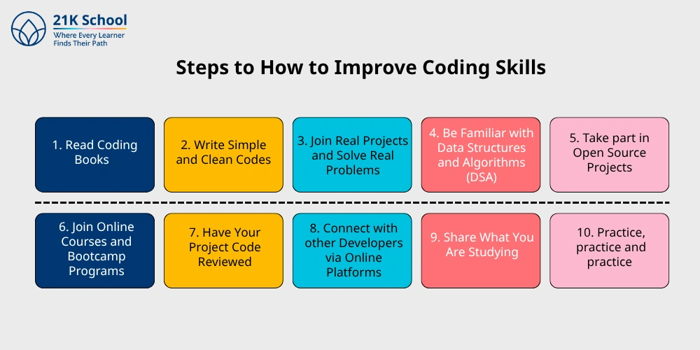 Steps to How to Improve Coding Skills